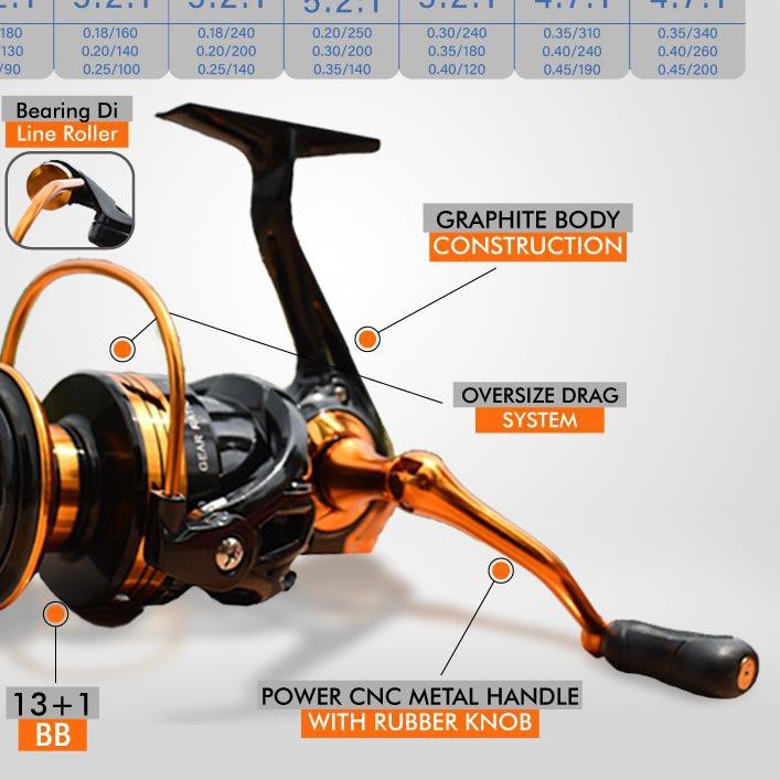 ☁ Reel Martis / X - Martis 800 - 6000 ( POWER HANDEL, line roller ada bearing ) 13 Bearing ✶