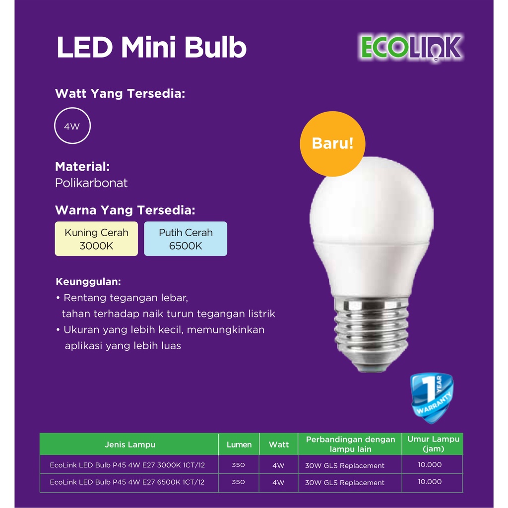 ECOLINK Lampu 4W LED 4Watt Mini Bulb Bohlam 4 Watt P45  - 3000K Warm White Kuning Cerah