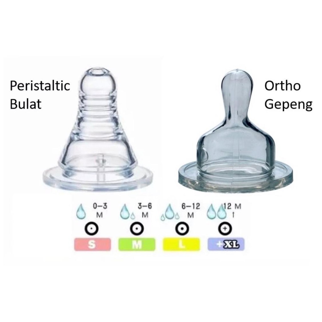 Dot Sillicone Nipple Peristaltic / Orthodentic – Reliable Sillicone Nipple