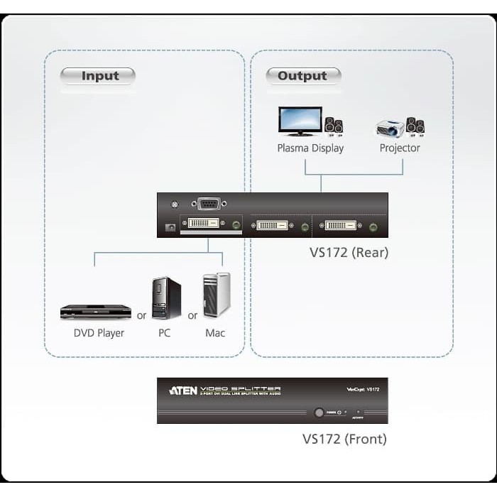 ATEN VS172 2 Port DVI Dual Link Spliter w/Audio