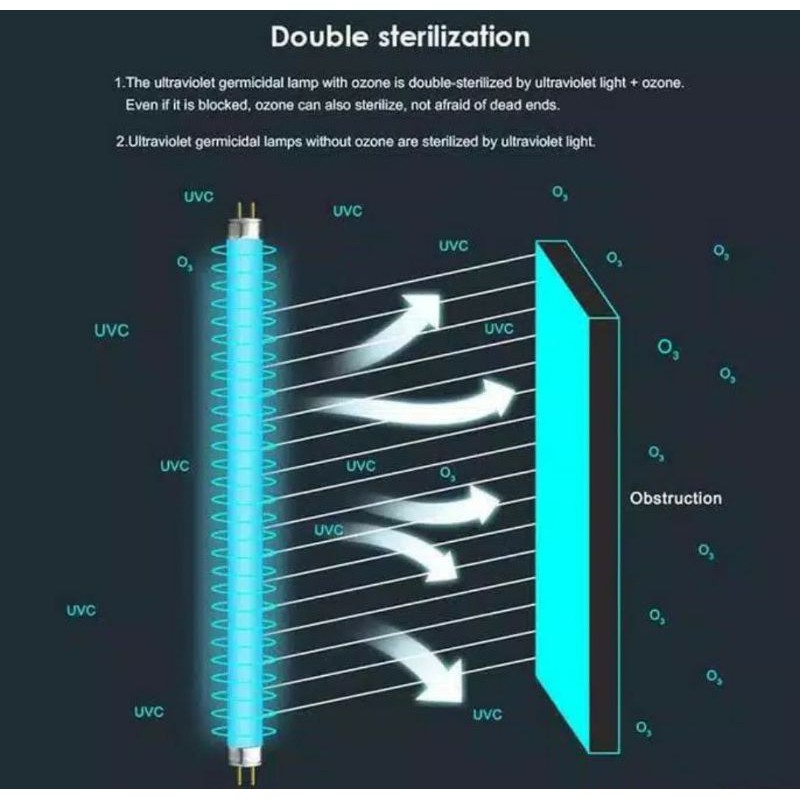 KRISBOW LAMPU T5 UVC 8W 30CM/ACE LAMPU UVC DISINFECTION  PORTABEL 8W/ACE LAMPU UVC STERILISASI