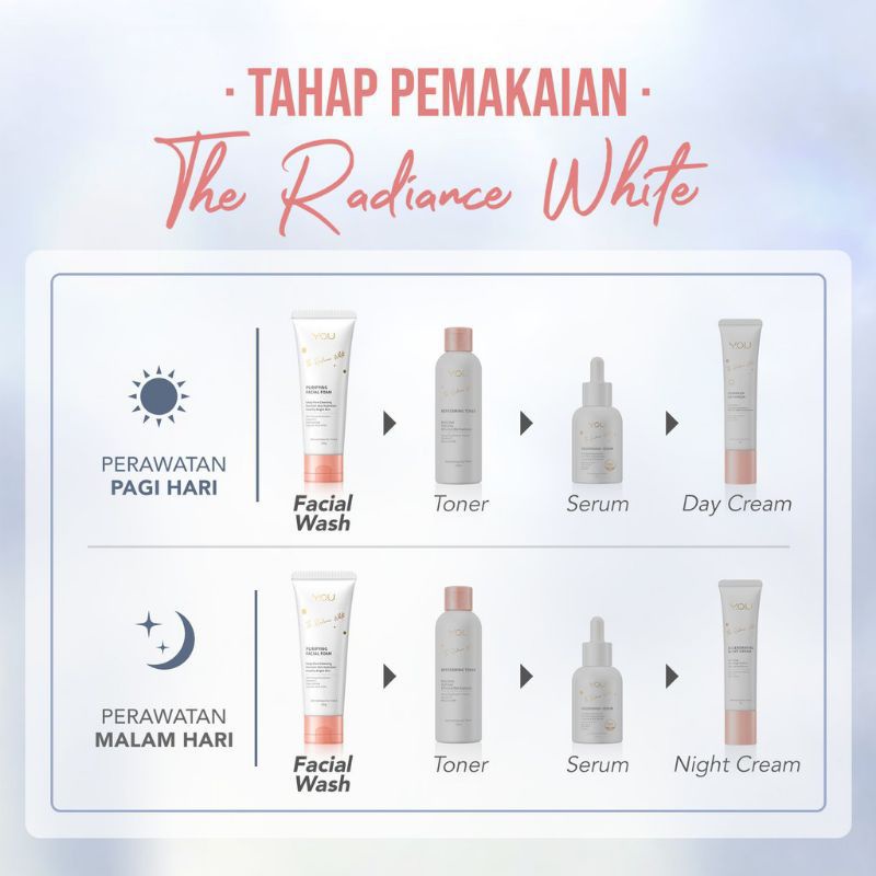 Kosmetik You The Radiance White Purifying Facial Foam / Pembersih Wajah