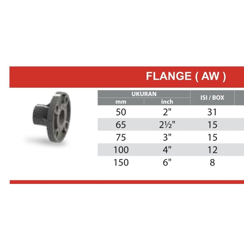 Fitting Sambungan Pipa PVC Rucika Flange AW 2.5" Flen AW 2.5 inch JIS