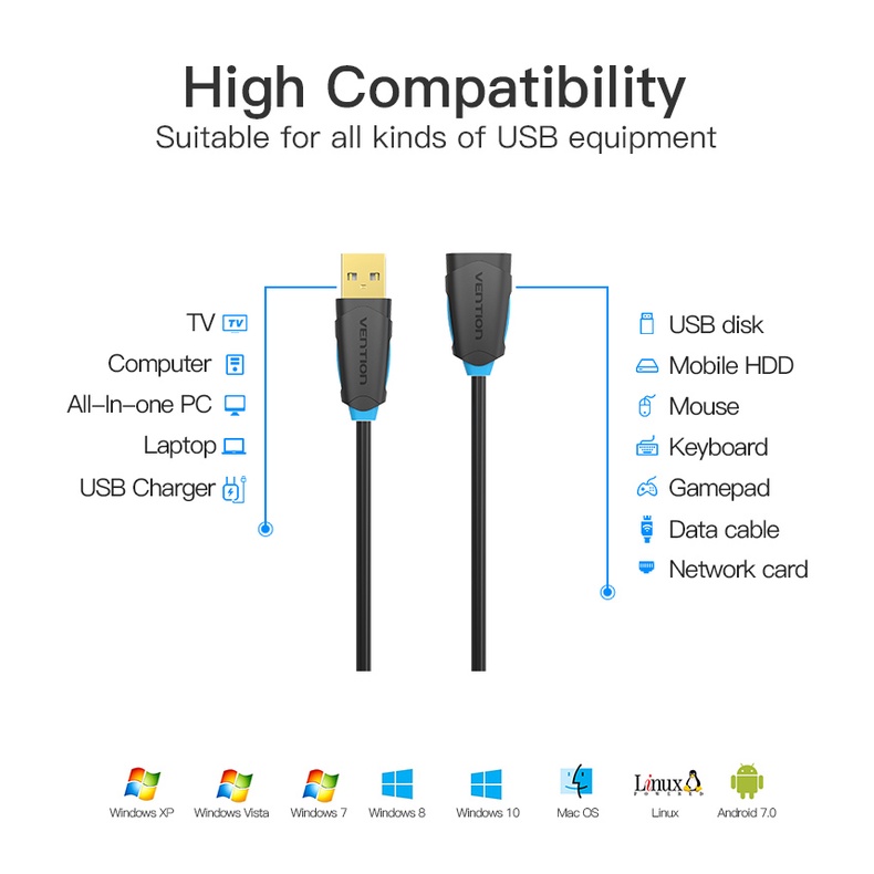 Vention Kabel Extension Perpanjangan USB 2.0 Male to Female 1 Meter CBC