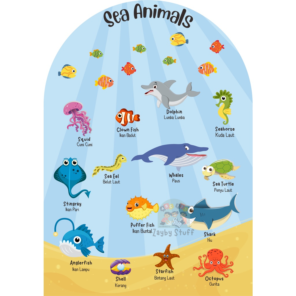 Walldecor Poster Edukasi Anak Phonic, Alfabet, Angka, Kalender, Nama Hari, Huruf Hijaiyah, Bulan Hij