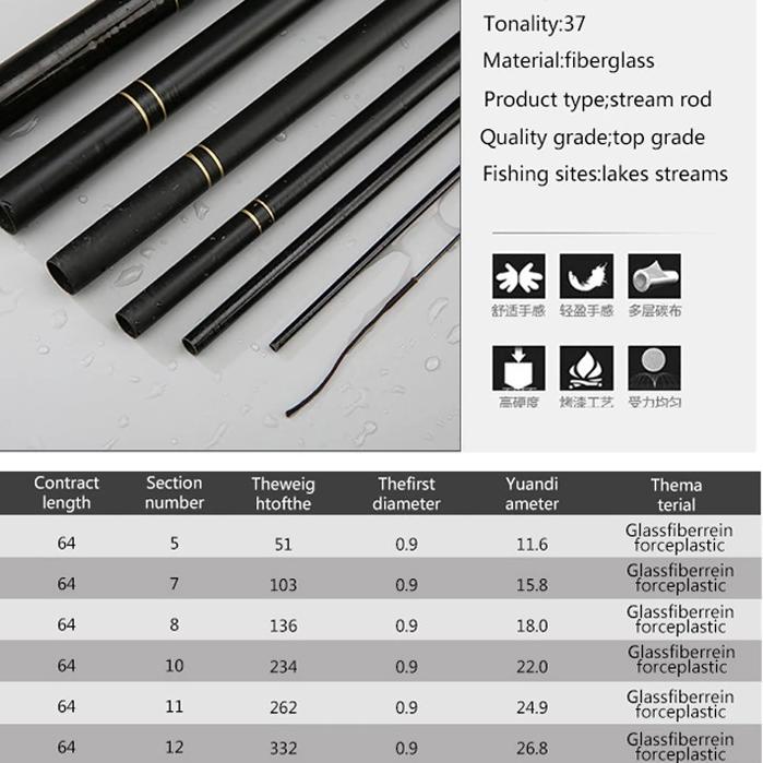 JORAN PANCING TEGEG POLE TELESCOPIC CARBON RUAS PENDEK JORAN ANTENA JORAN CARBON JORAN RUAS PENDEK J