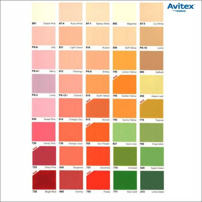 Avitex Emulsion Cat Tembok 5kg Finishing