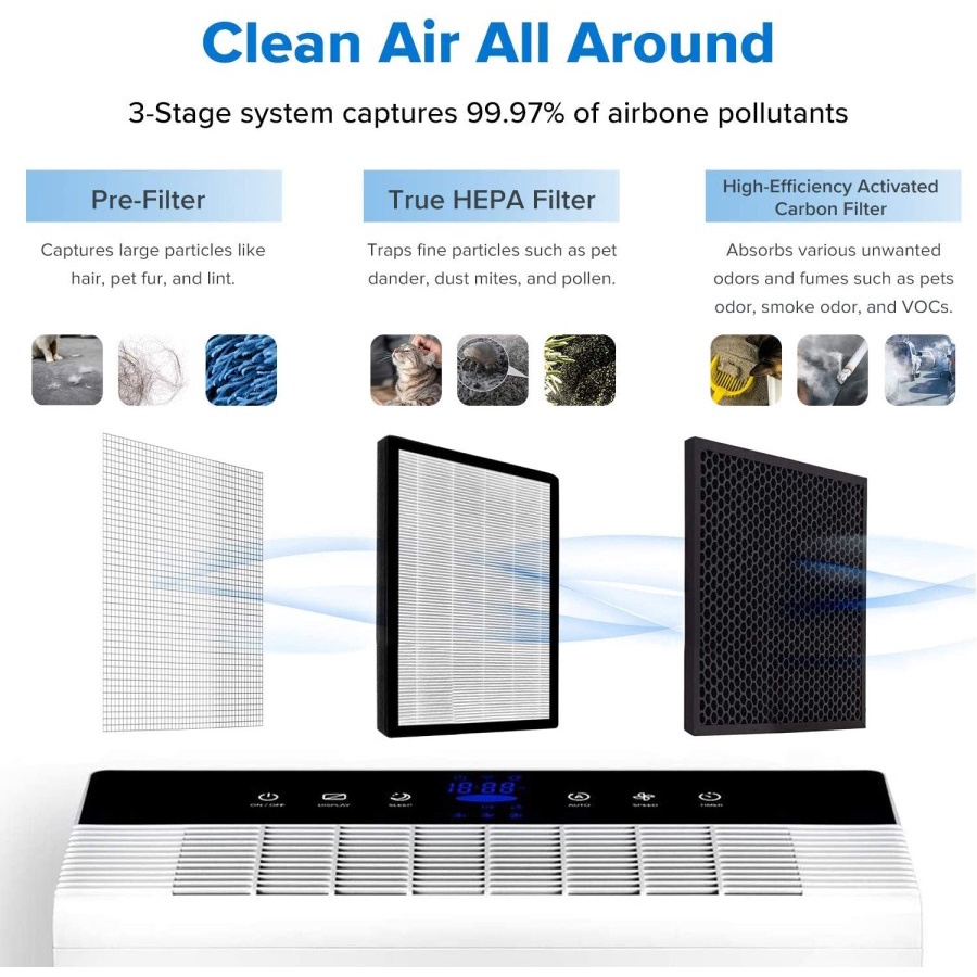 Levoit PUR 131 Air Purifier with True HEPA Filter H13 - Garansi Resmi