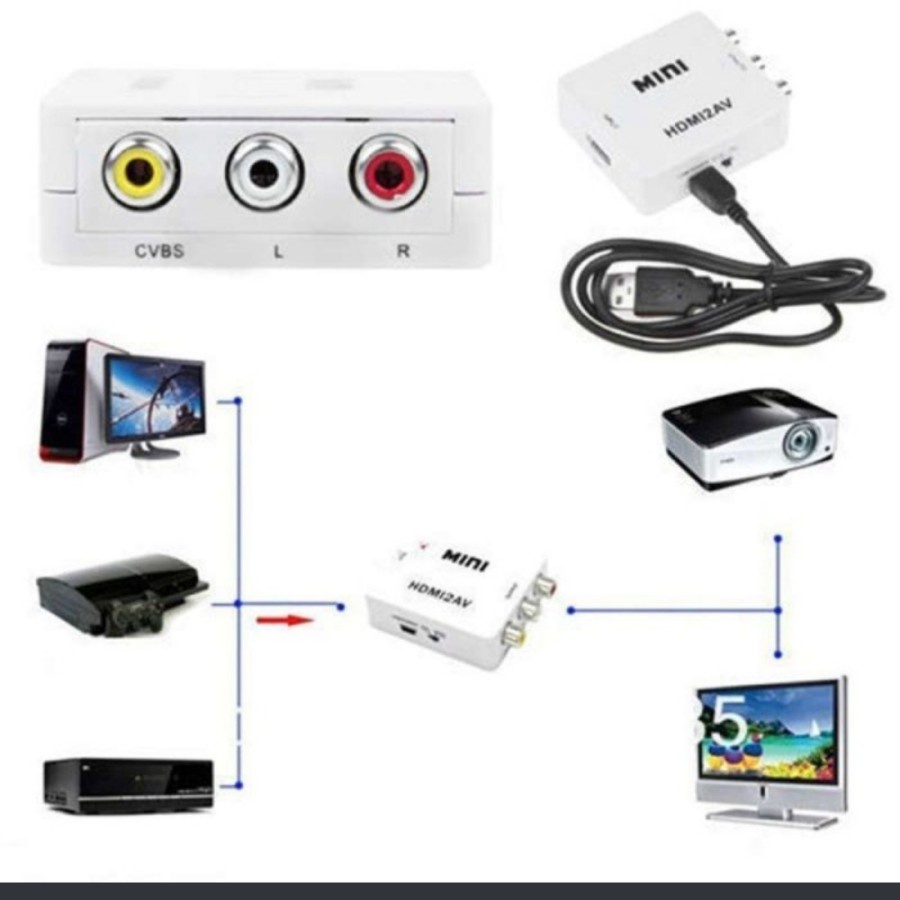 CONVERTER HDMI TO AV MINI KABEL USB HDMI2AV TV Komputer PS Proyektor
