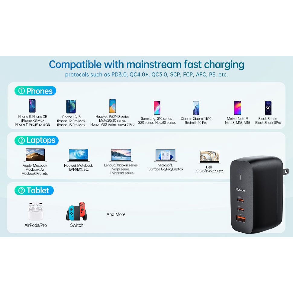 MCDODO CH-8442 Adapter GAN 3 65w Dual Type C + USB Mini Fast Charging • Garansi Resmi 6 Bulan