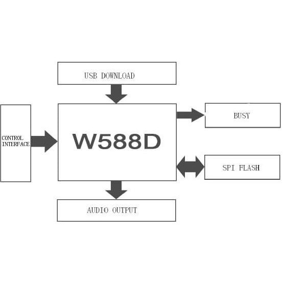 Wt588D-16 Voice Module Wt588D 32M 6K Sampling 1000 Seconds Inwer4342 Ayo Order