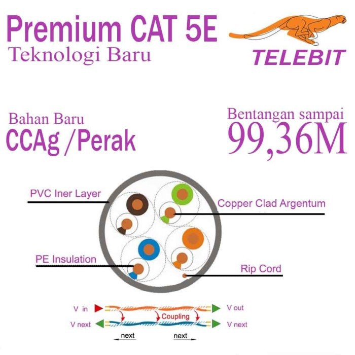 Kabel Telebit CAT 5e Premium