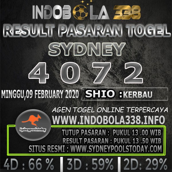 Sydney togel