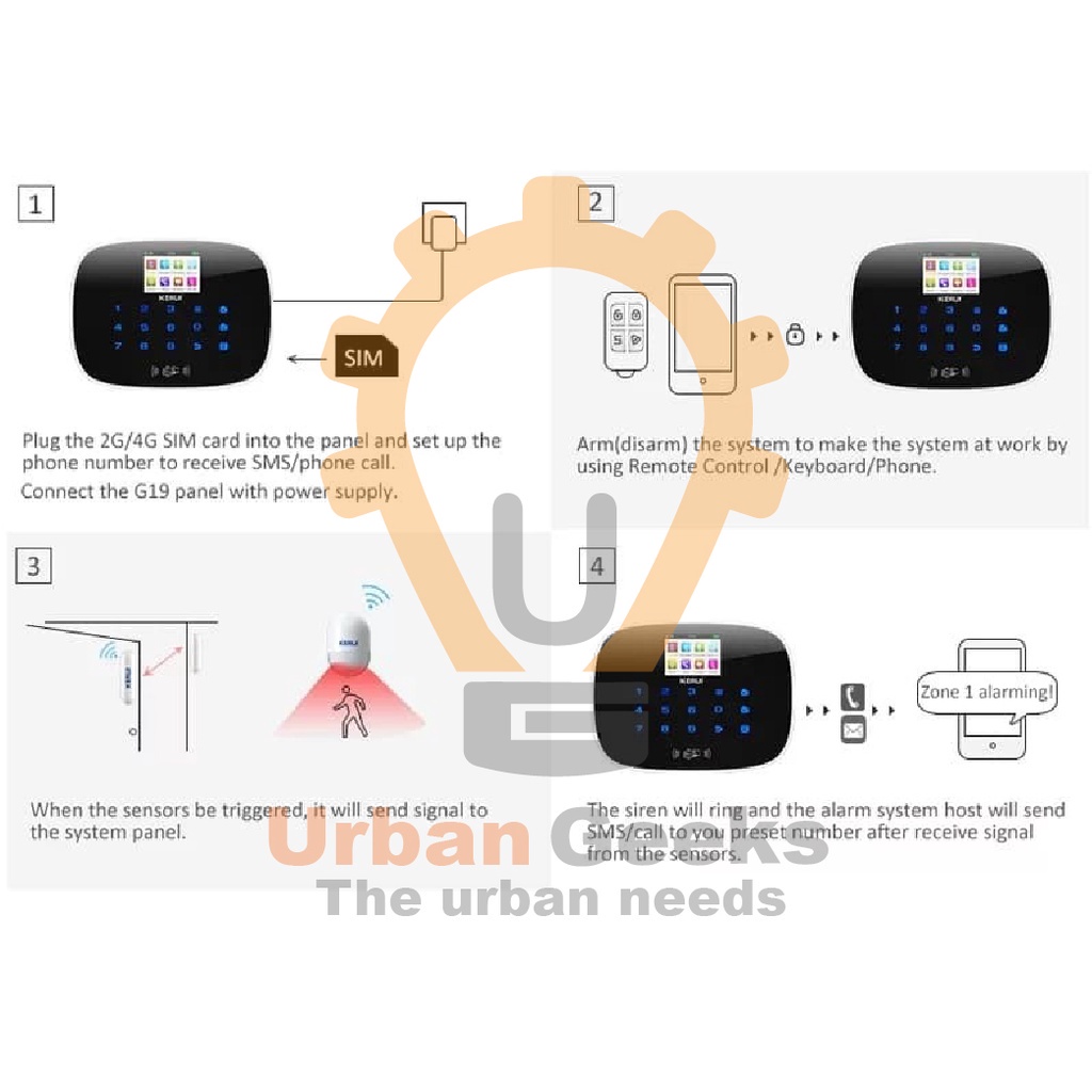 Home Alarm System Sensor Rumah Wifi KERUI G19 Set GSM RFID