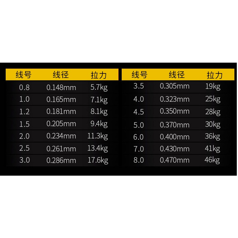 SENAR PE 9X WARNA WARNI DAN ABU 100M PE