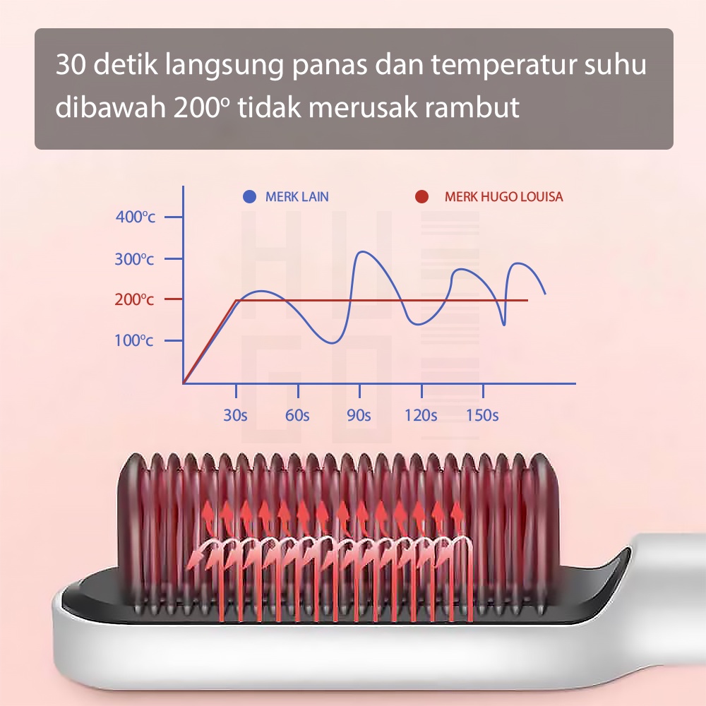 HUGO Catokan Rambut 2 in 1 Pelurus Rambut Catok Sisir Hair Straightener Listrik