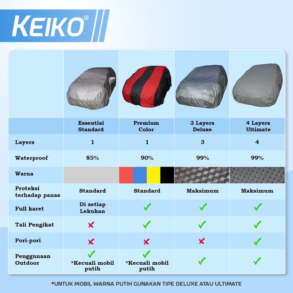 Cover Sarung Selimut Penutup Tutup Body Mobil Waterproof Outdoor Warna Avanza Xenia Ertiga Calya Sigra Brio Agya Ayla Rush Terios Innova Reborn Xpander Cross Pajero Sport Fortuner BRV CRV HRV Mobilio Yaris Grand Livina Keiko