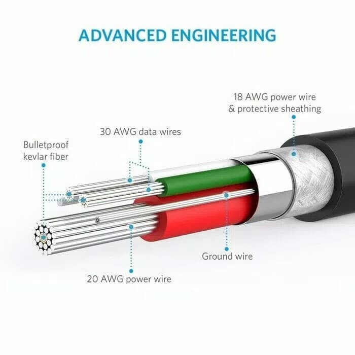 Kabel Data Anker Micro USB 3ft 0,9 meter kabel High speed Charging