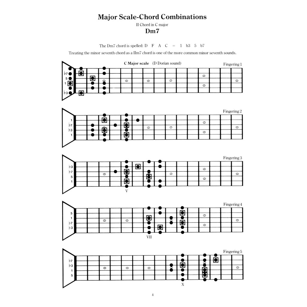 Marcell Jangan Pernah Berubah Kunci Gitar Chord Kord Pdf