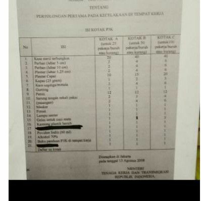 Isi Kotak Obat P3K lengkap Tipe C