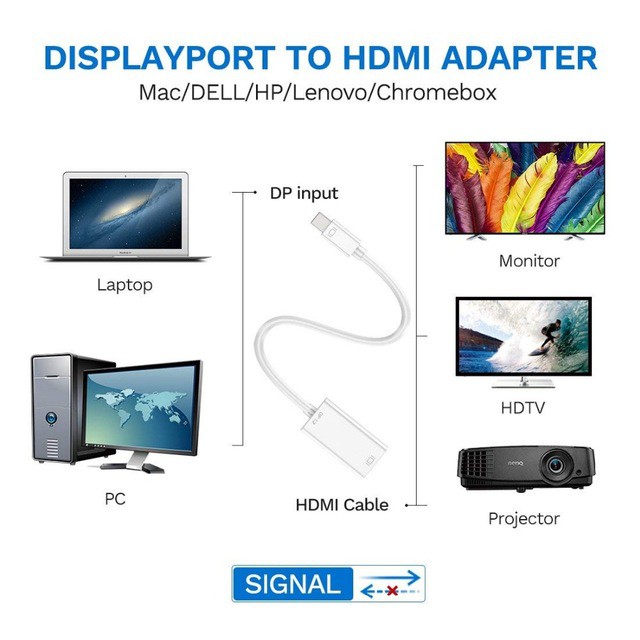 Kabel Converter Mini Display Port to HDMI