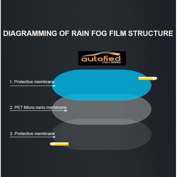 Stiker Anti Air Embun - Screenguard Fog Rain Film  / Stiker Spion