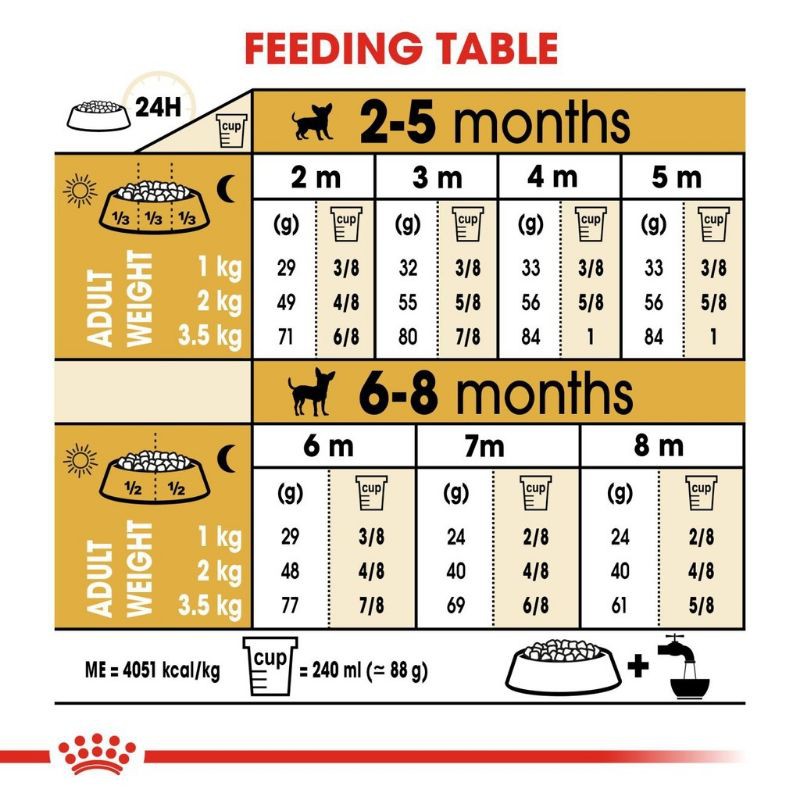 Royal Canin Chihuahua Puppy 1.5Kg Makanan Anjing Khusus Chihuahua Anakan Royal Canin Dog Food