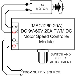 DC 9V-60V 20A PWM DC Motor Speed Controller Module