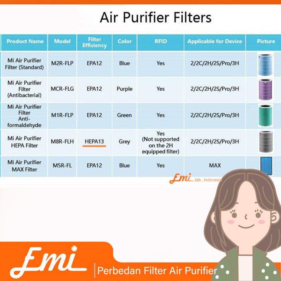 Replacement Filter Air Purifier 2 / 2s / 3 / 3H / 3C / PRO