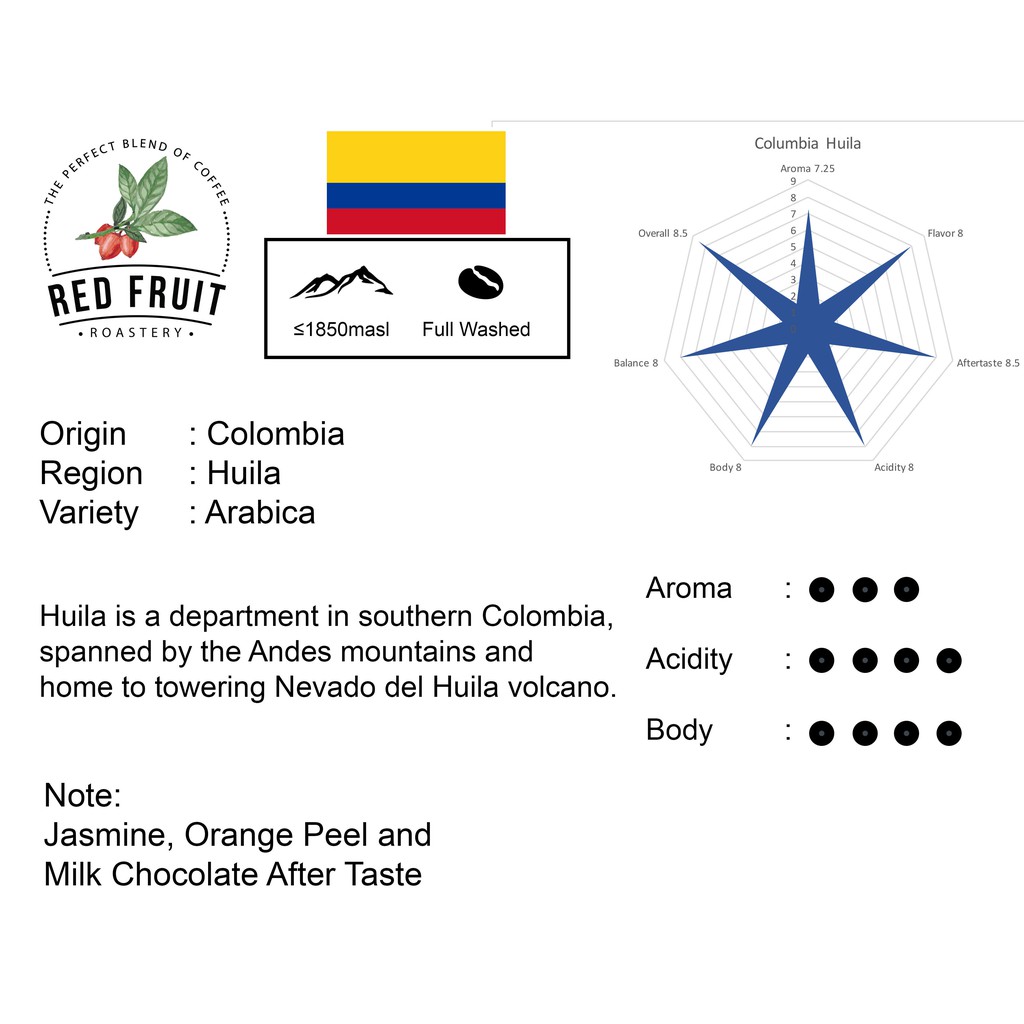 

Colombia Arabica Coffee Full Washed Process 200g