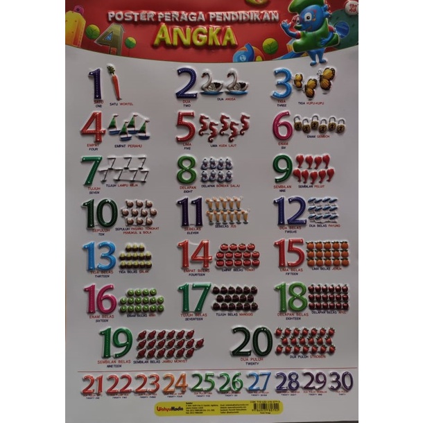 

Gramedia Padang - Poster Peraga Pendidikan Angka