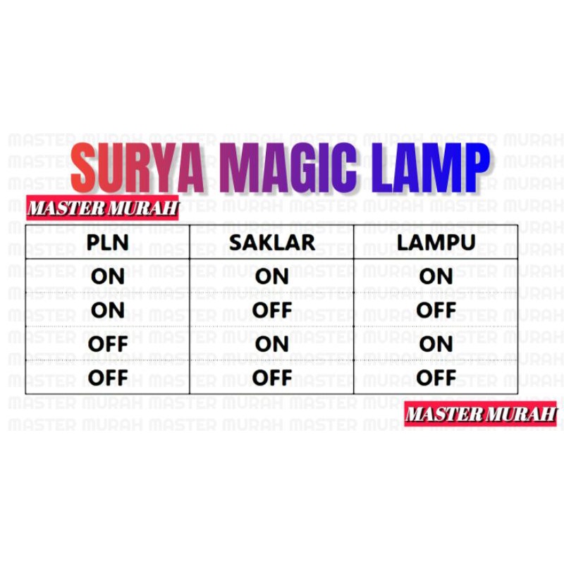 Lampu Emergency Surya Magic Lamp 9W 12W &amp; 18W Watt LED MAGIC SURYA 9 12 &amp; 18 PUTIH