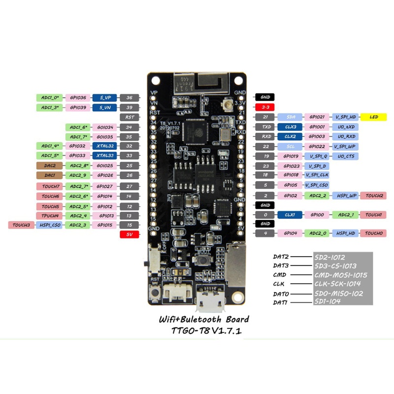 Btsg Upgraded ESP32 Papan Pengembangan 4M Flash 8MB PSRAM WiFi+Bluetooth-Kompatibel