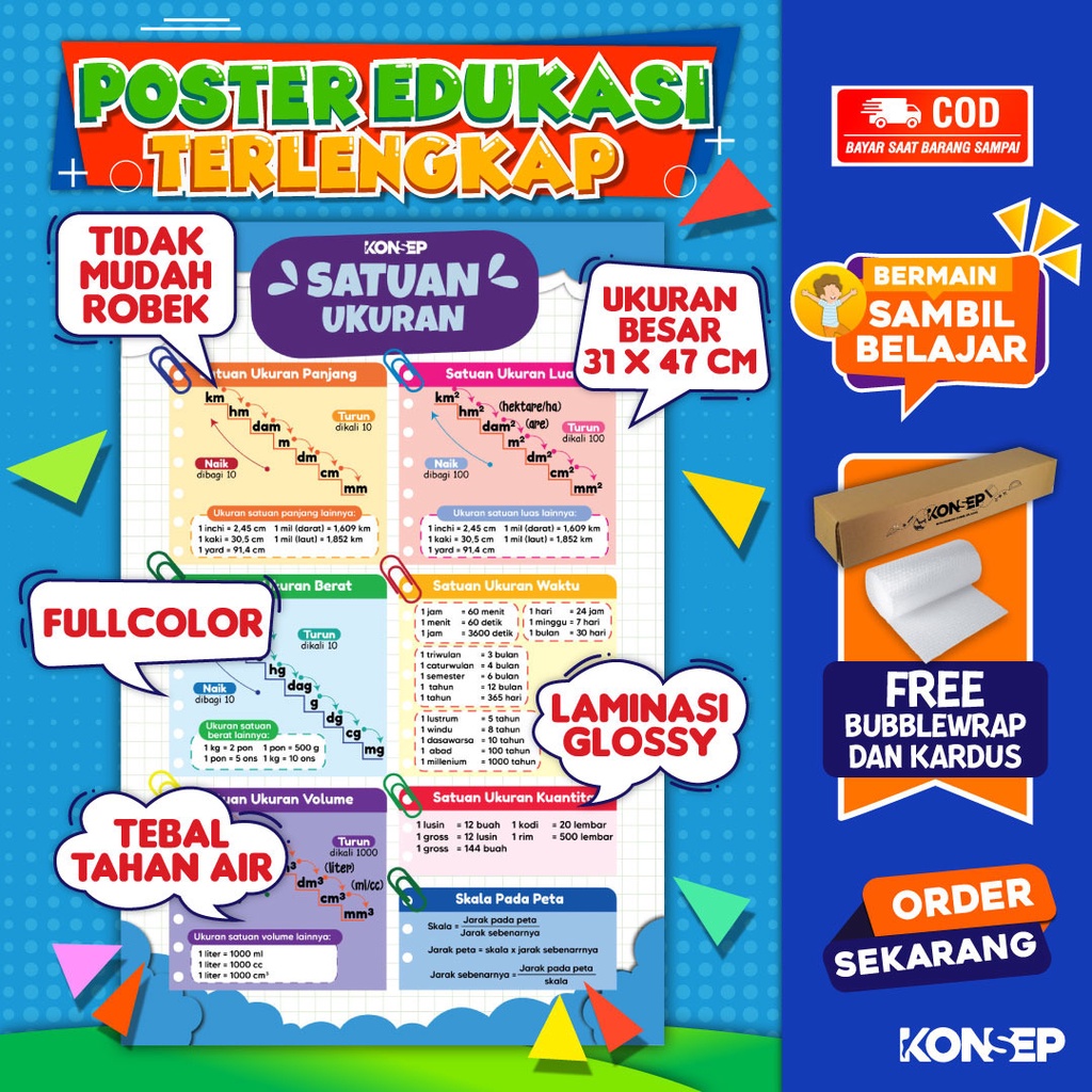 Konsep Poster Edukasi Pendidikan Anak Belajar Satuan Ukuran Paud Balita TK Toodler SD Laminasi Glossy Tahan Air