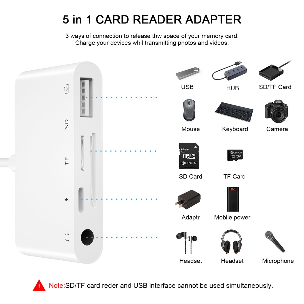 FEINODI Lighting to OTG USB SD TF 3.5MM Audio 5 in 1 Adapter USB Card Reader For phone13 iOS15