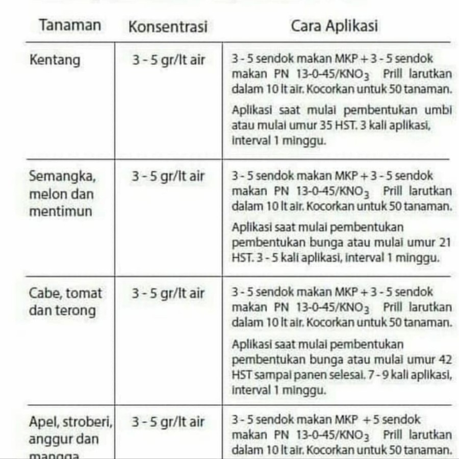Pupuk MKP Pak Tani Kemasan 200Gram Mono Kalium Phospate