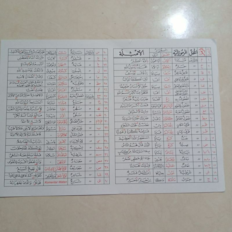 

assalamualaikum,,,selamat datang ditoko kami, rumus rumuz jadwal jaduwal jadual rujukan rujuk kitab
