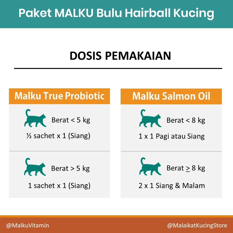 Paket MALKU Bulu Hairball Kucing - MALKU Vitamin