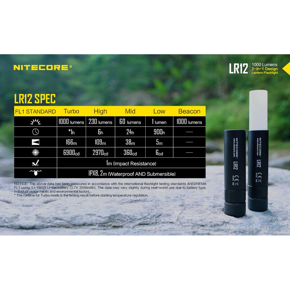 NITECORE Senter 2in1 Design Lipstick CREE XP-L HD V6 1000 Lumens - LR12 - Black