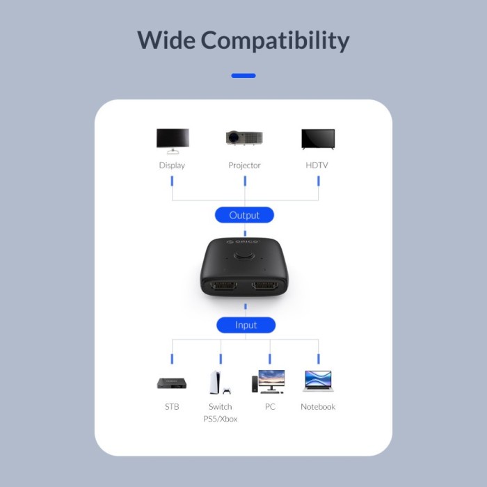 ORICO Bi-directional  HDMI Bi-directional Splitter or Switcher 4K 60Hz - HS2-A1-BK-EP