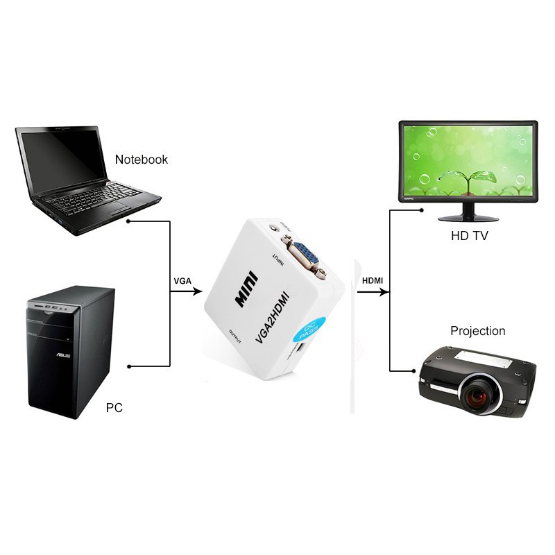 Trend-Converter VGA To HDMI VGA2HDMI Mini Adapter HD Video 1080P Connector