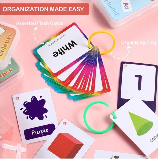 Mainan Edukasi Anak Flash Card Edukasi Anak Kartu Pintar Balita flash card Bahasa Inggris