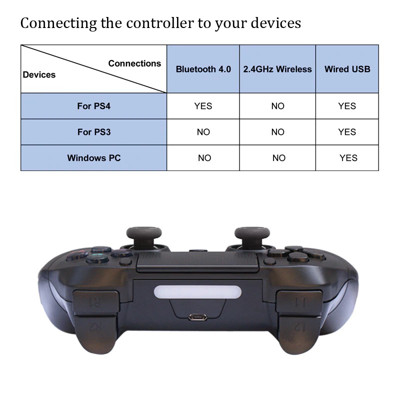 connect ps4 wireless controller to pc