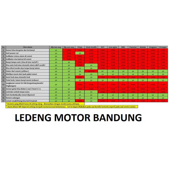 Alarm Motor MP Two Way 2 Arah Remoter Bunyi Stater Jarak Jauh Bagus LEDENG MOTOR