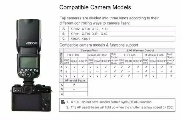 Speedlite flash GODOX V-860II Fuji V860II fujifilm