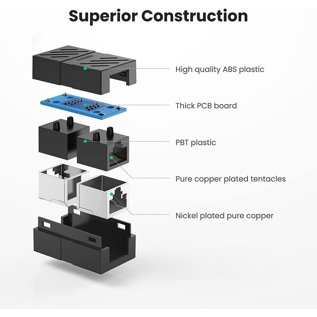 UGREEN Konektor Sambungan Kabel Lan Couper Barel UTP RJ45 Anti Petir