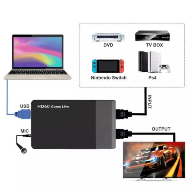 EZCAP261M USB 3.0 HDMI CAPTURE LIVE STREAMING WITH MIC