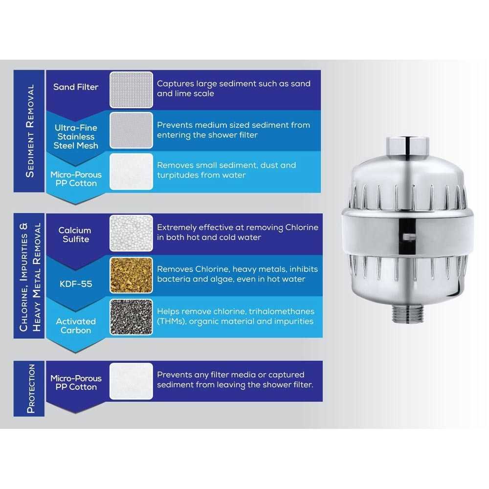 TD - RUM AquaBliss Water Purifier Filter Saringan Shower Mandi - SF220