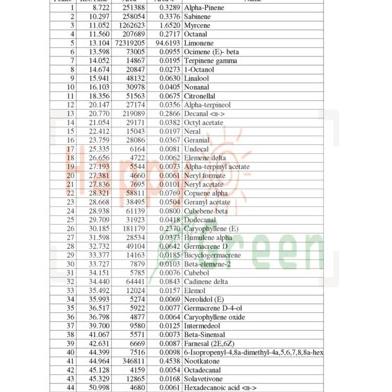 Happy Green Grapefruit Essential Oil - Minyak Atsiri Jeruk Grapefruit