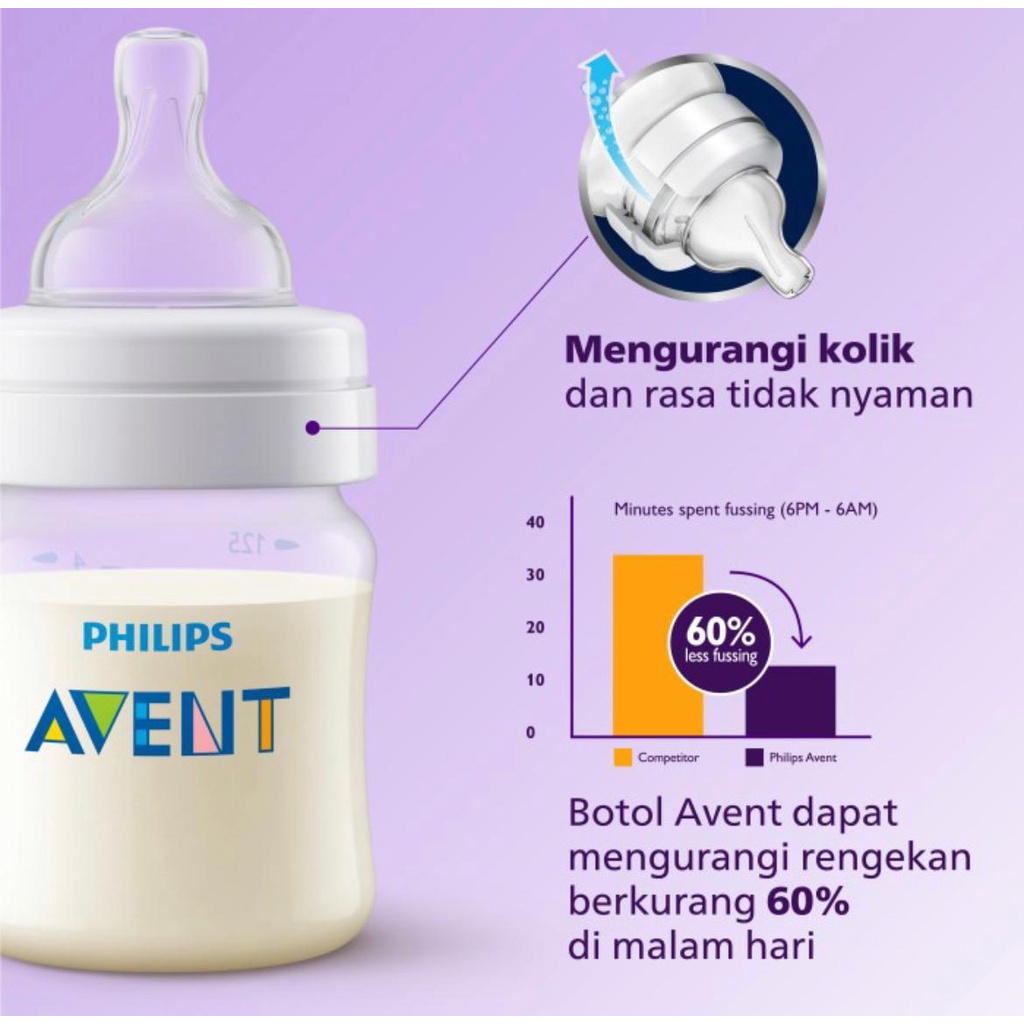 AVENT BOTTLE CLASSIC+ 125 ML TWIN 114770 / SCF560/27